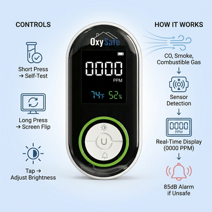 OxySafe™ OffGrid RV CO and Smoke Detector