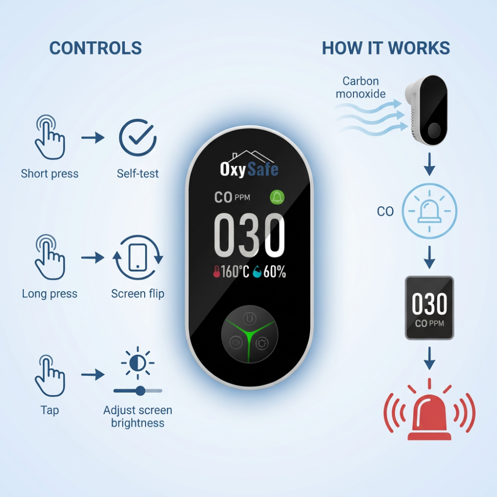 OxySafe™ RV & Motorhome CO Detector