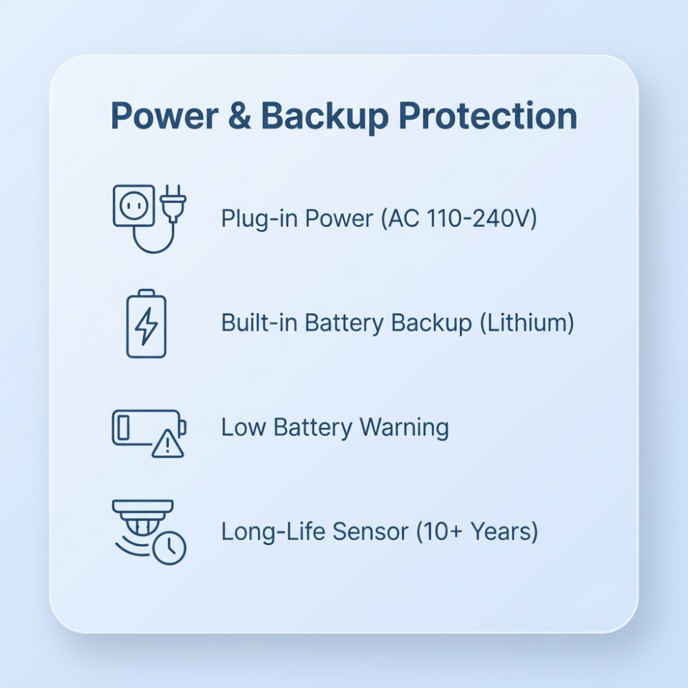 OxySafe™ RV & Motorhome CO Detector