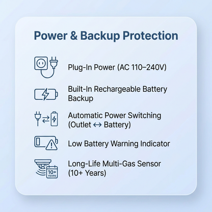 OxySafe™ OffGrid RV CO and Smoke Detector