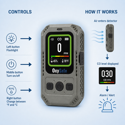 OxySafe™ OffGrid RV & Motorhome CO Detector