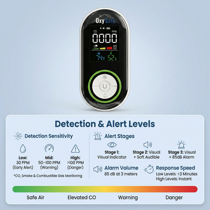 OxySafe™ Pro CO and Smoke Detector
