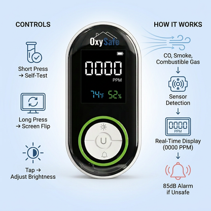 OxySafe™ Pro CO and Smoke Detector